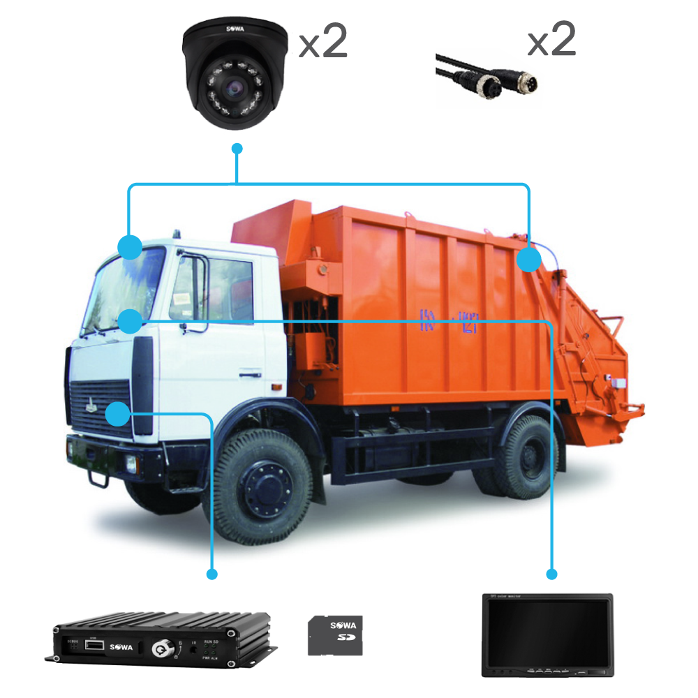 Комплект видеонаблюдения SOWA для мусоровоза ТБО